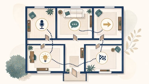 memorization_blog_memory_map